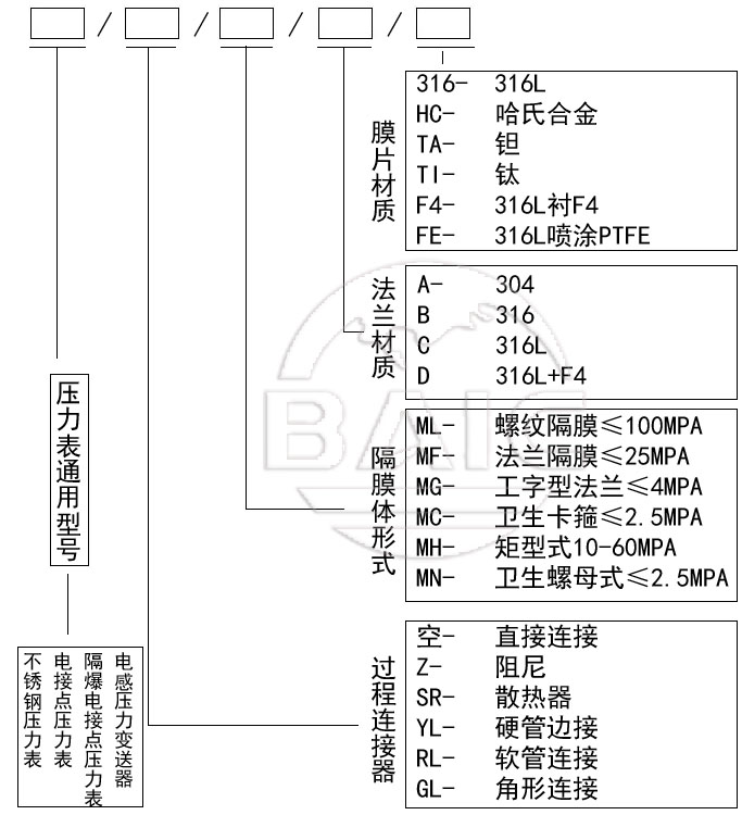 尊龙凯时人生就是博·(中国游)官网