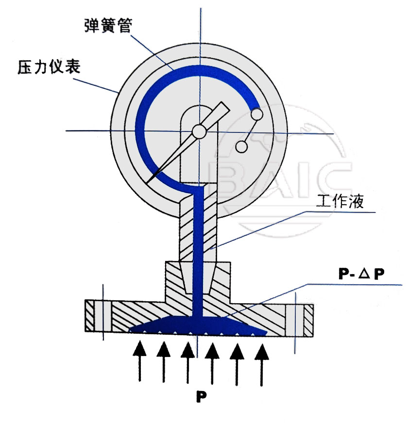 尊龙凯时人生就是博·(中国游)官网