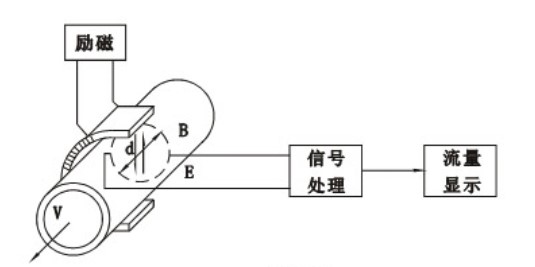 尊龙凯时人生就是博·(中国游)官网